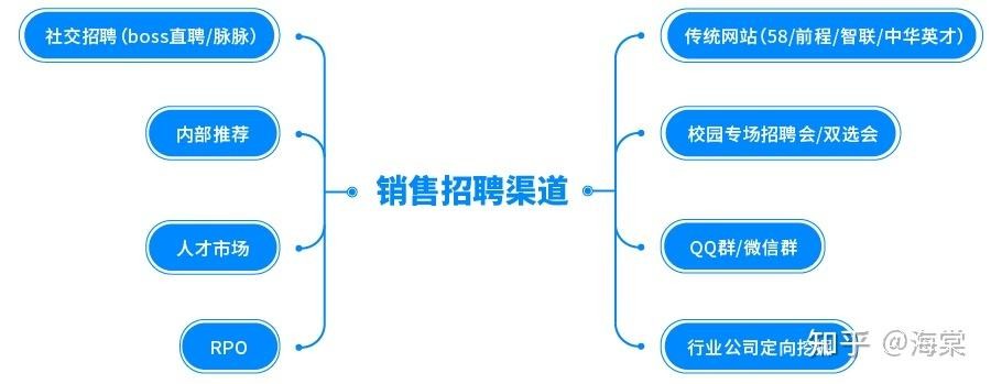 夜场招聘女孩子渠道软件有哪些呢知乎 夜场招聘app有哪些