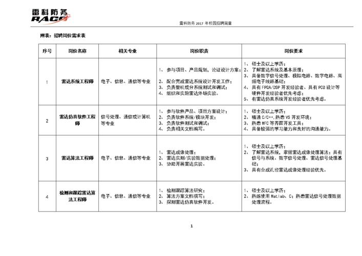 夜场招聘岗位职责 夜场招聘岗位职责怎么写