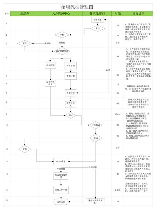 夜场招聘工作流程 夜场招聘工作流程怎么写