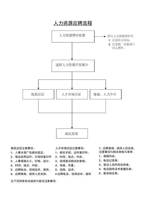 夜场招聘工作流程 夜场招聘方式