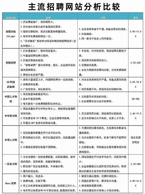 夜场招聘渠道分析 夜场招聘渠道分析怎么写