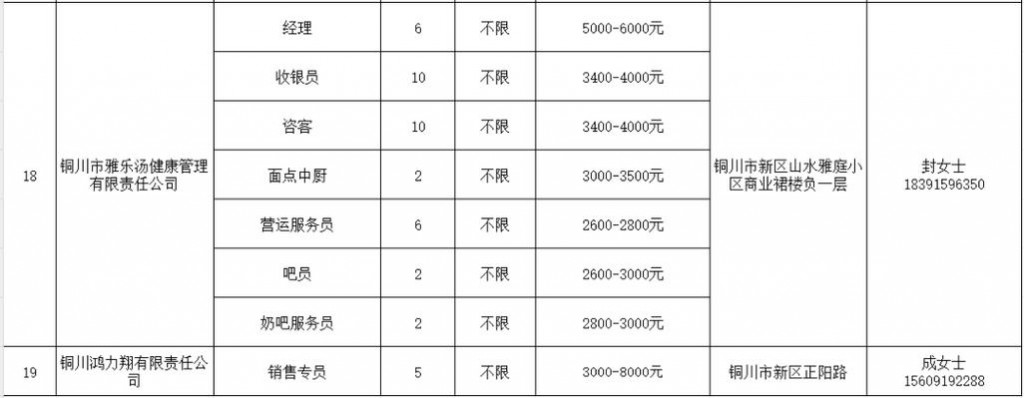 夜场招聘用什么营业执照 夜场招聘有什么要求