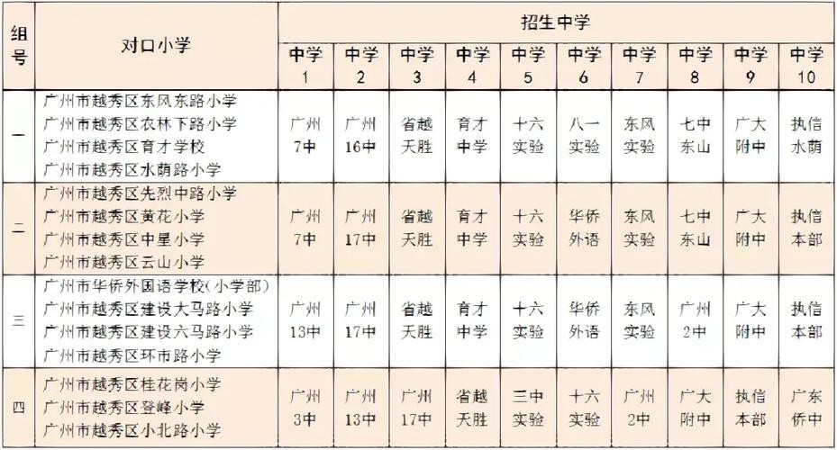 夜场派位什么意思 夜场级别