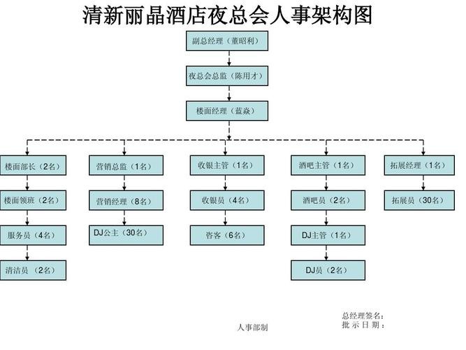 夜场的hr是什么工作啊 夜场里的职位