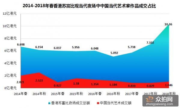 夜场知识梳理图表怎么做 夜场的基本常识