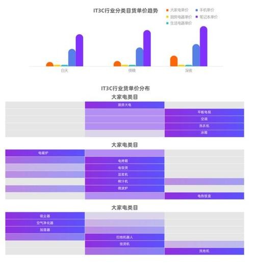 夜场经济发展现状怎么写 夜场经济什么意思