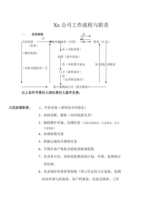 夜场营销分工怎么分的 夜场营销工作流程