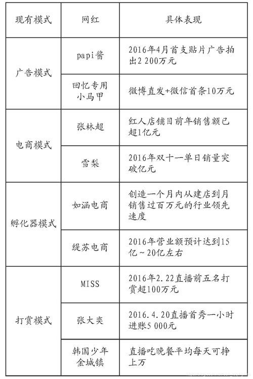 夜场营销危害分析怎么写 夜场营销遇到的问题