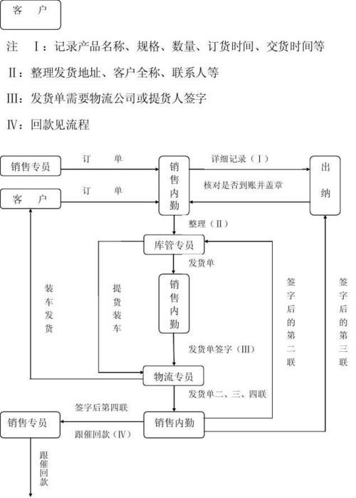 夜场营销要注意什么 夜场营销工作流程