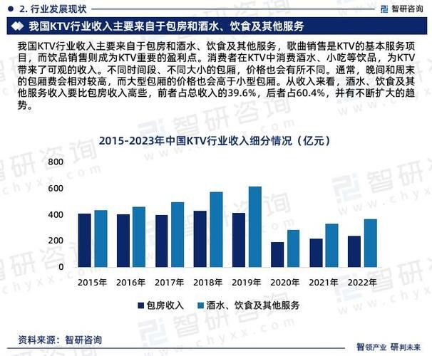 夜场营销还能干什么活 夜场营销有没有前途