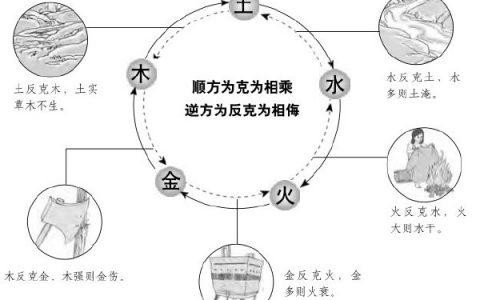 夜场行业五行属什么意思 酒吧 五行