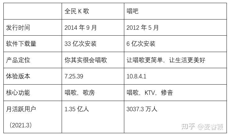 夜场评级标准是什么原因 夜场打分是什么意思