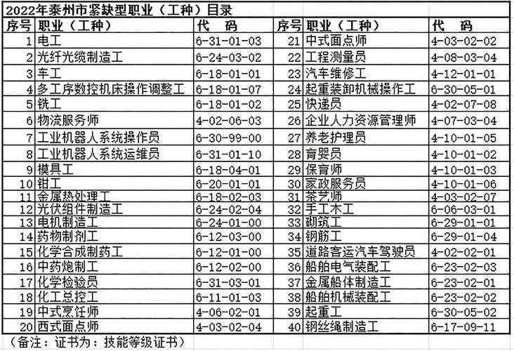 夜场都有什么工种 夜场都有什么工种可以做