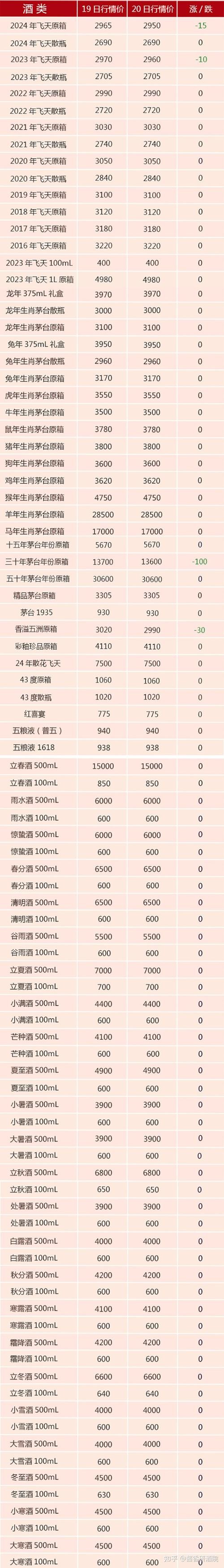 夜场酒水分多少种类 夜场里的酒的名称和价格