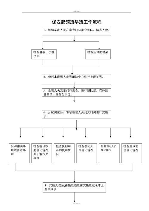 夜场领班提成怎么算的 夜场领班的岗位职责