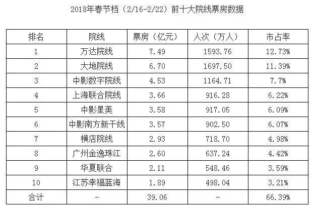 太原万达影院夜场票价多少 太原万达影院夜场票价多少钱一张