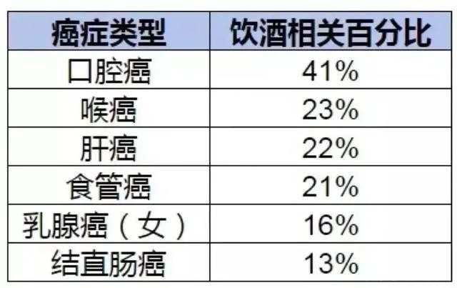 女孩夜场醉酒身亡怎么办 夜场女孩子喝酒技巧