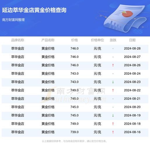 延边夜场酒水价格多少 延边夜场酒水价格多少钱一桌