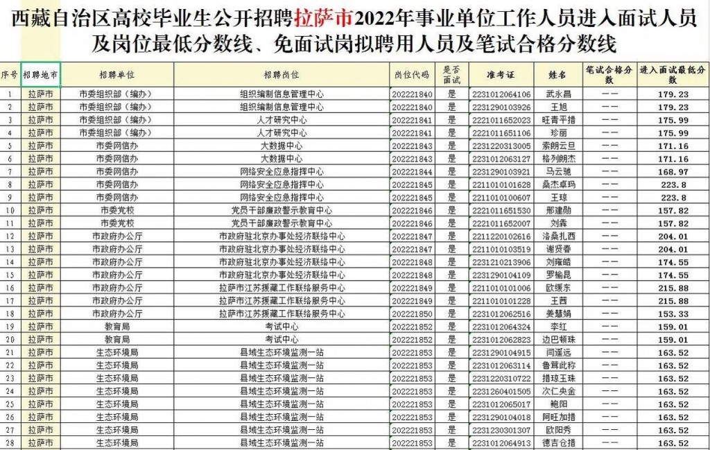 拉萨夜场哪里招鸭子 拉萨夜场招聘