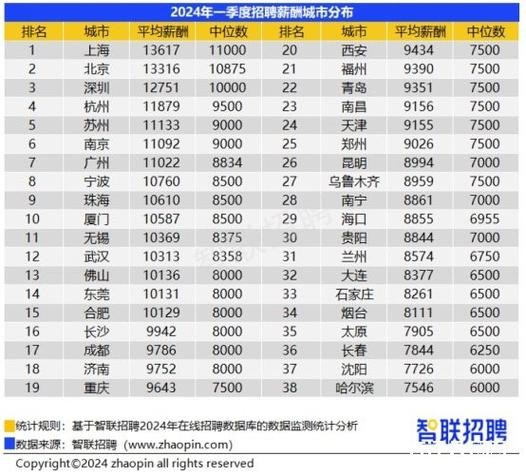 武汉夜场男保安工资多少 武汉夜班保安